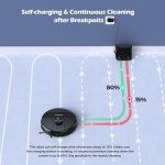 Robot Vacuum And Mop 5500Pa LiDAR Navigation 5 Maps Black - Image 7