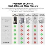 Pod Coffee Machine 5 In 1 20 Bar 0.8L Black - Image 2
