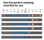 Freestanding Washer Dryer 8kg Wash 5kg Dry 1400rpm Graphite - Image 3