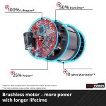 Cordless Lawn Mower 43cm 63L Grass Box 6 Heights Mulching 36V 2 Batteries 2 Chargers - Image 5