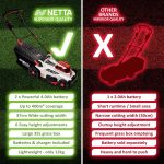 Cordless Lawn Mower 37cm 40V 2x4.0Ah Batteries 6 Heights 35L - Image 6